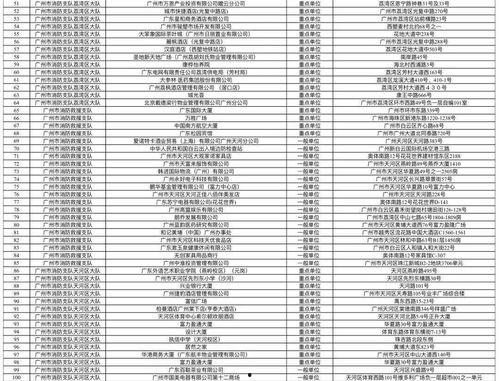 广州市吃瓜影视娱乐,解码城市光影盛宴