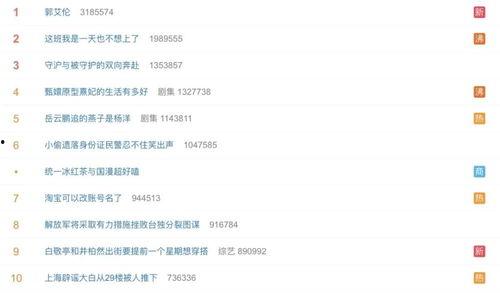 娱乐营销号吃瓜可信吗,揭秘娱乐营销号“吃瓜”背后的可信度之谜